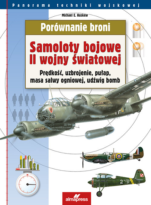 Porównanie broni Samoloty bojowe II wojny światowej