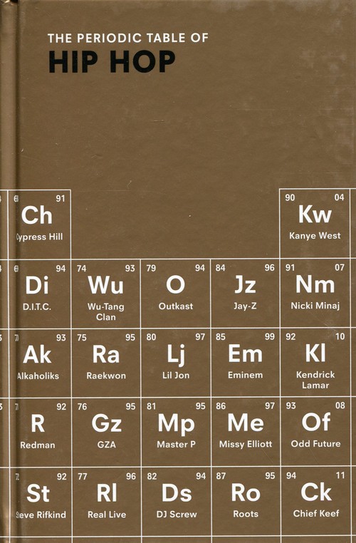 The Periodic Table of Hip Hop