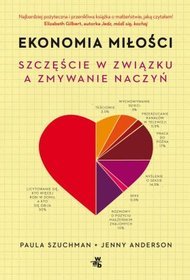 Ekonomia miłości. Szczęście w związku a zmywanie naczyń
