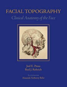 Facial Topography