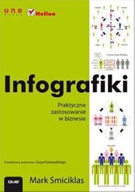 Infografiki