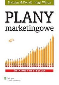 Plany marketingowe