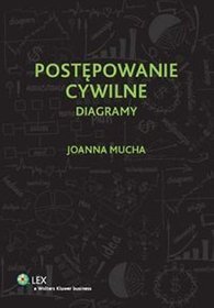 Postępowanie cywilne Diagramy