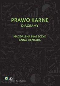 Prawo karne. Diagramy