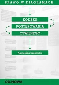Prawo w diagramach kodeks postępowania cywilnego