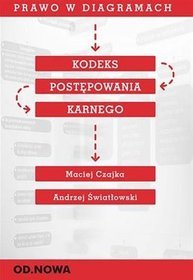 Prawo w diagramach kodeks postępowania karnego