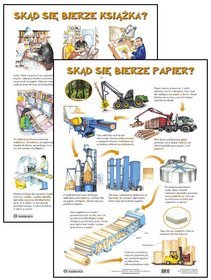 Skąd się bierze papier? Jak powstaje książka - Plansza