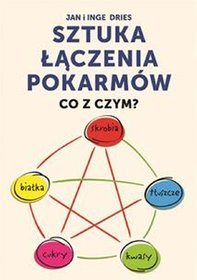 Sztuka łączenia pokarmów. Co z czym?