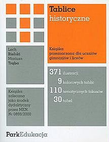 Tablice historyczne