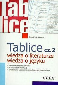 Tablice. Wiedza o literaturze, wiedza o języku - część 2