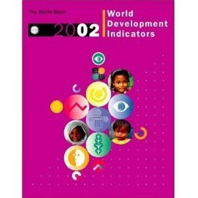 World Development Indicators 2002