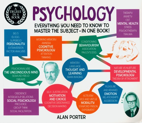 A Degree in a Book: Psychology