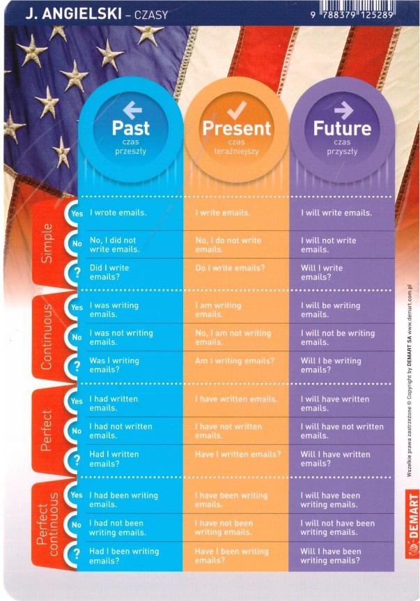 Angielski. Czasy. Karta edukacyjna