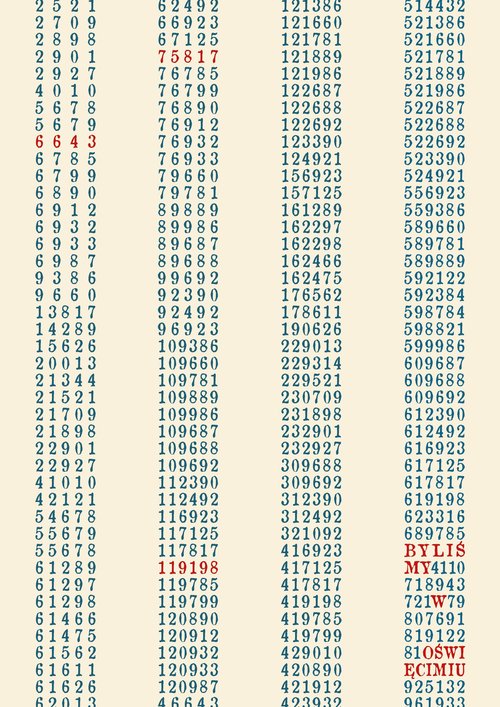 Byliśmy w Oświęcimiu