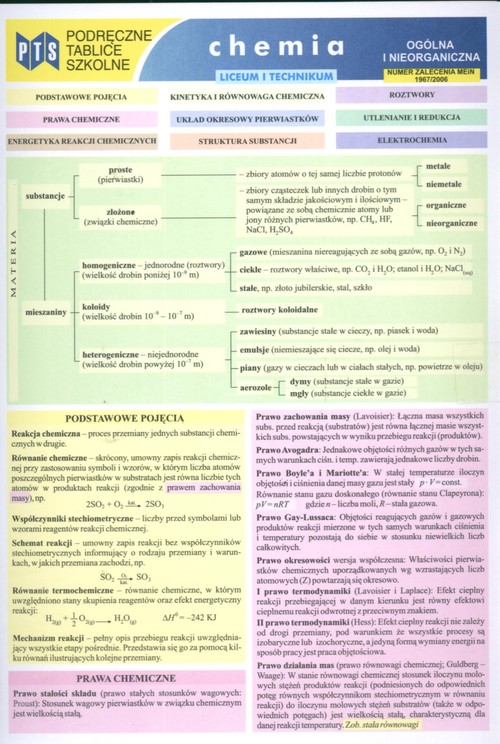 Chemia. Podręczne tablice szkolne. Chemia ogólna i nieorganiczna. Materiały pomocnicze. Część 1 - szkoła ponadgimnazjalna