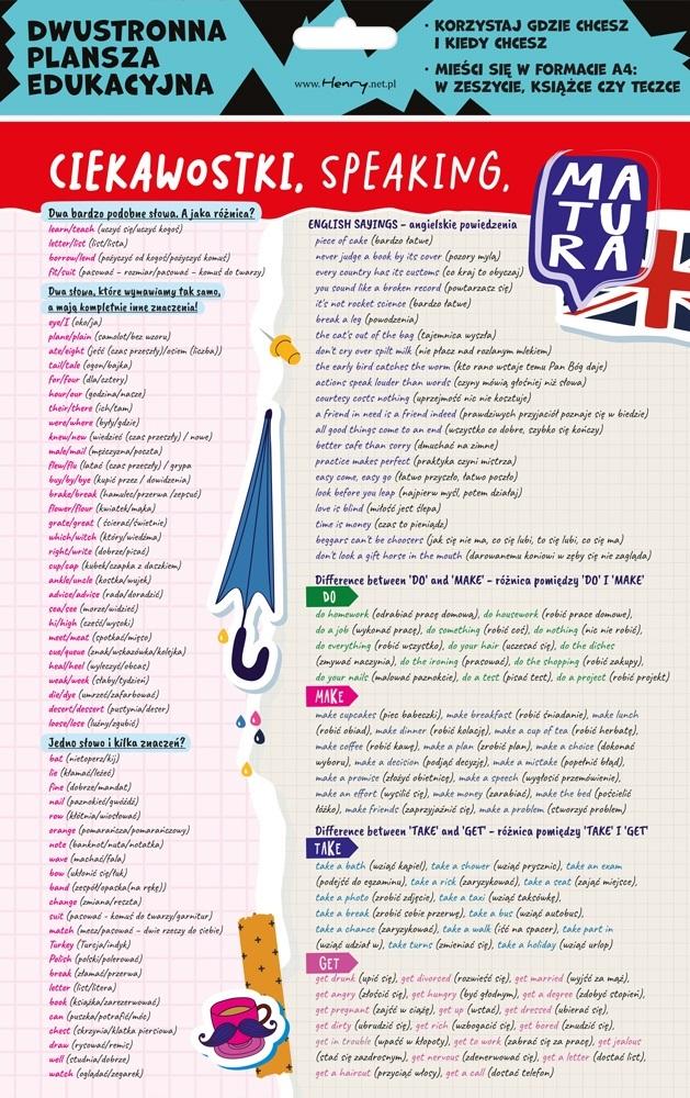 Dwustronna plansza A4 Angielski Ciekawostki speaking writing