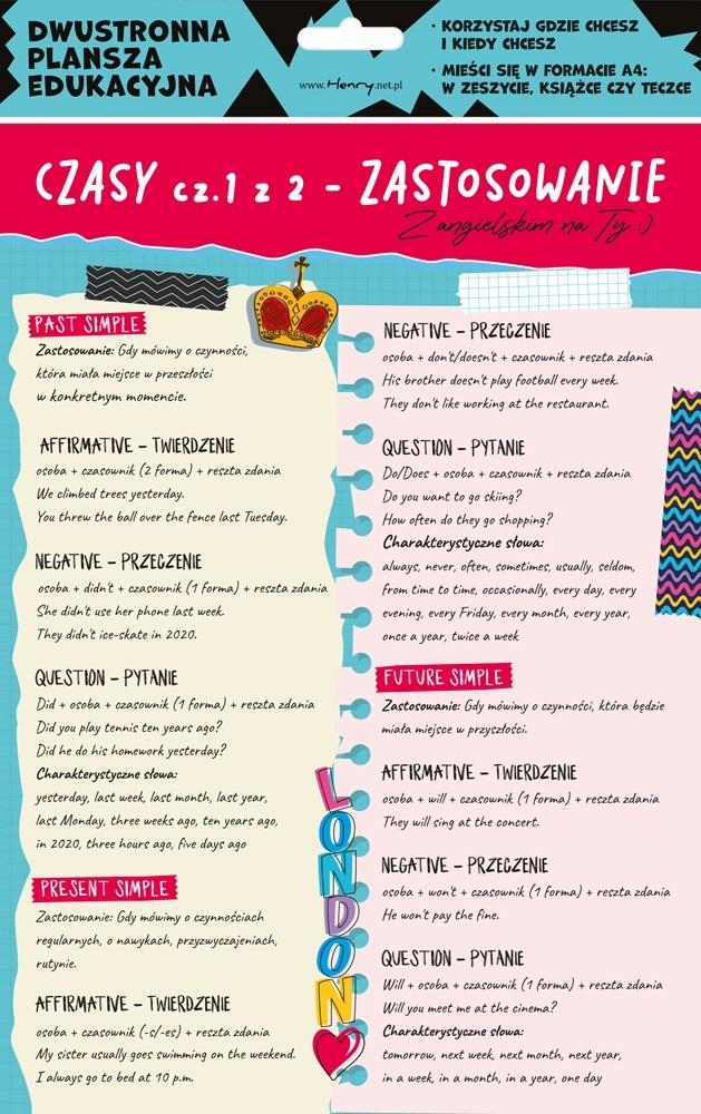 Dwustronna plansza A4 Angielski Czasy cz. 1 zastosowanie