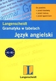 Gramatyka w tabelach Język angielski