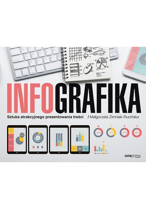 Infografika