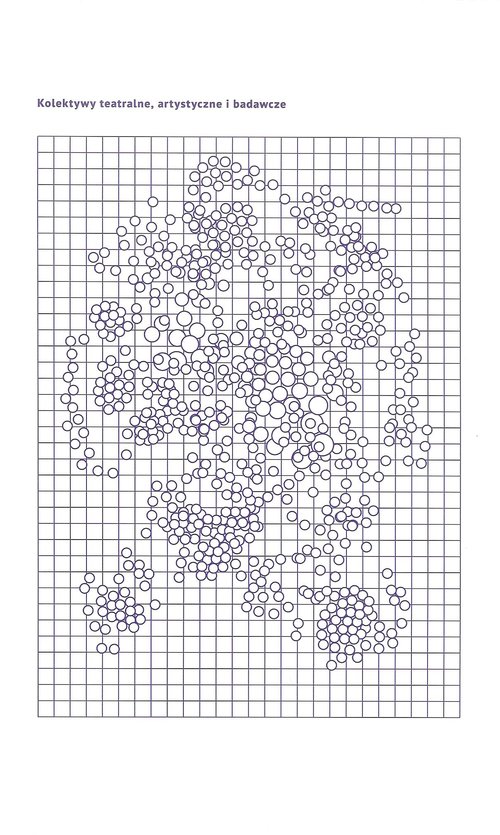 Kolektywy teatralne artystyczne i badawcze