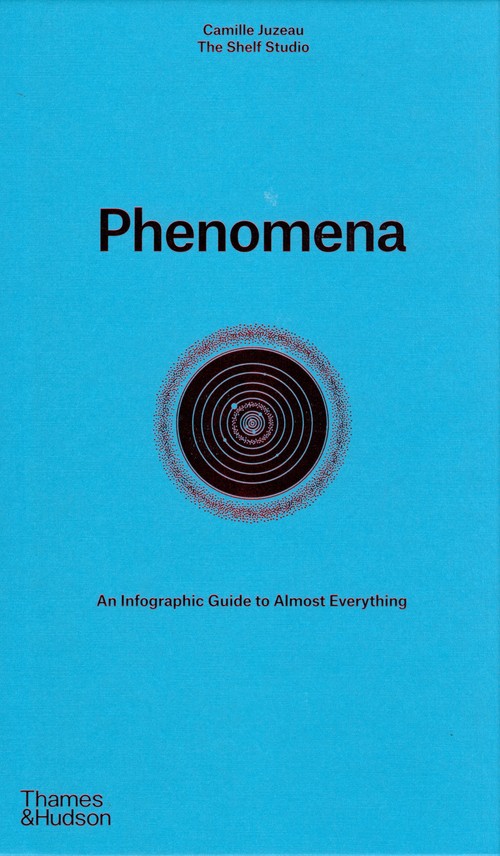 Phenomena
