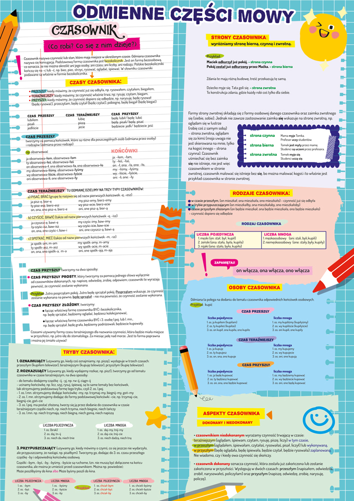 Plansza dwustronna A4 ściąga Polski