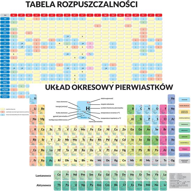 Podkładka dwustronna edukacyjna - układ okresowy pierwiastków / tabela rozpuszczalności związków