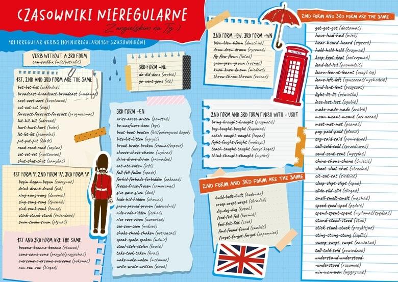 Podkładka na biurko B3  Język angielski czasowniki nieregularne i czasy