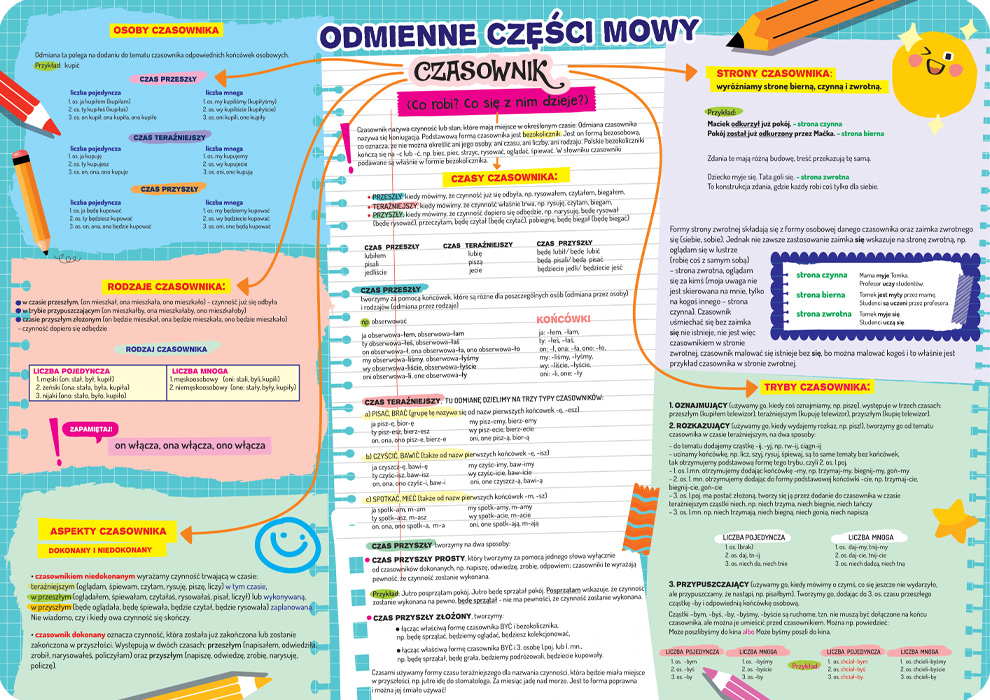 Podkładka na biurko dwustronna B3 odmienne części mowy