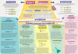 Podkładka na biurko dwustronna B3 sole i metody ich otrzymywania