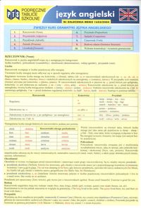 Podręczne tablice szkolne Język angielski