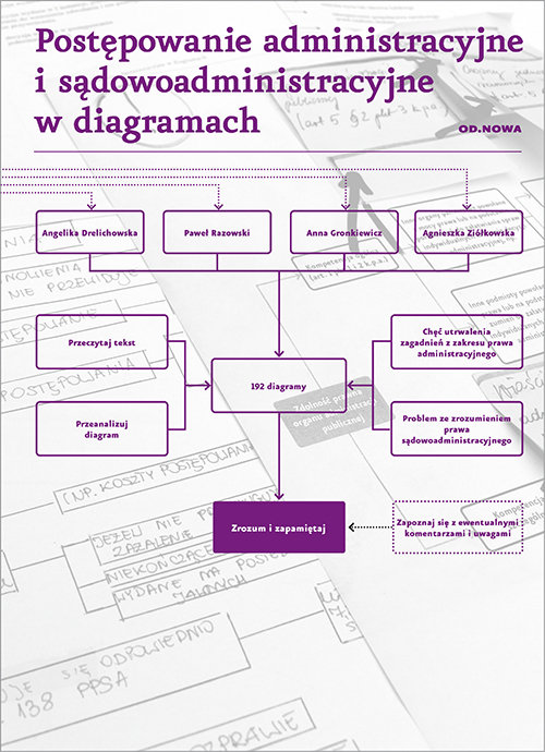 Postępowanie administracyjne i sądowo-administracyjne w diagramach