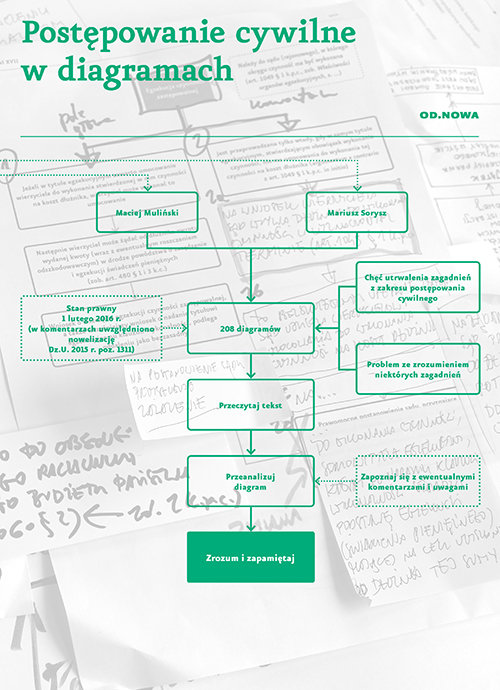 Postępowanie cywilne w diagramach