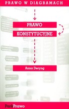 Prawo w diagramach Prawo konstytucyjne