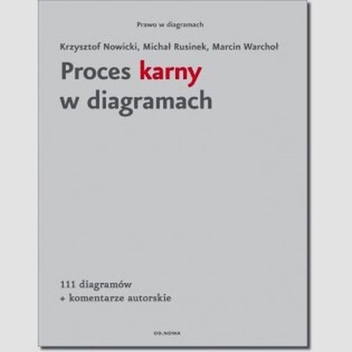Proces karny w diagramach
