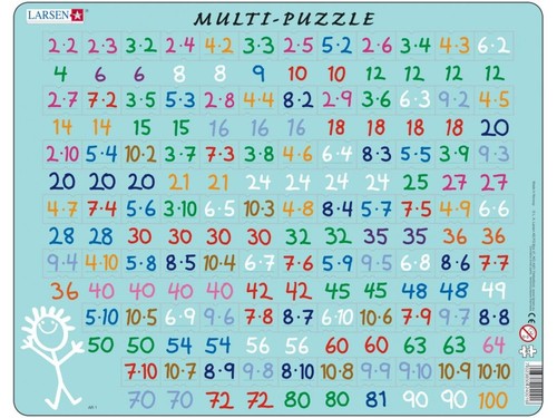 Puzzle Matematyka - Mnożenie