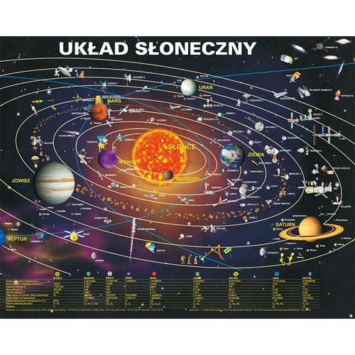 Puzzle Układ Słoneczny 70