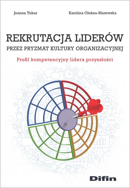 Rekrutacja liderów przez pryzmat kultury organizacji