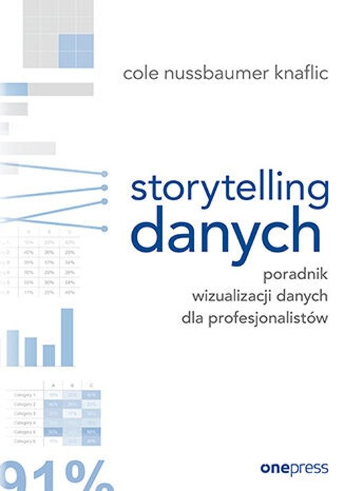 Storytelling danych.