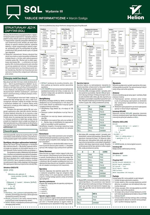 Tablice informatyczne SQL