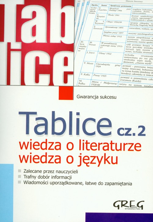 Tablice Wiedza o literaturze Wiedza o języku 2