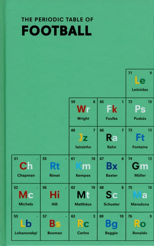 The Periodic Table of FOOTBALL