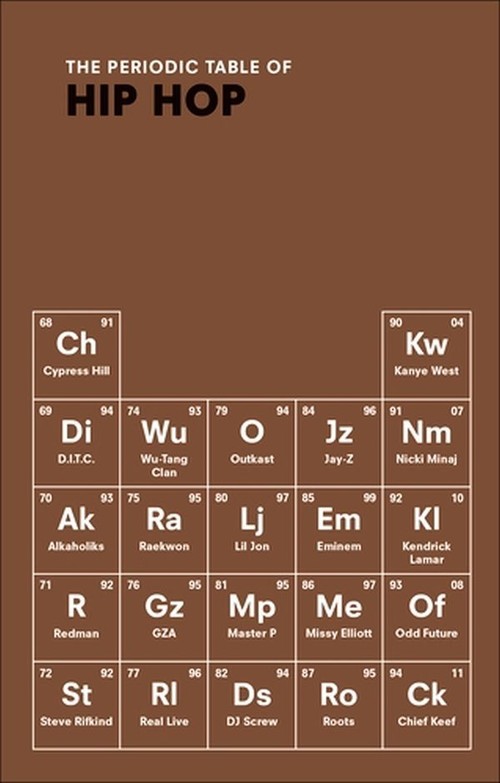 The Periodic Table of Hip Hop