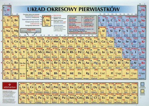 Układ okresowy pierwiastków