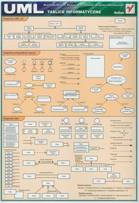 UML Tablice informatyczne