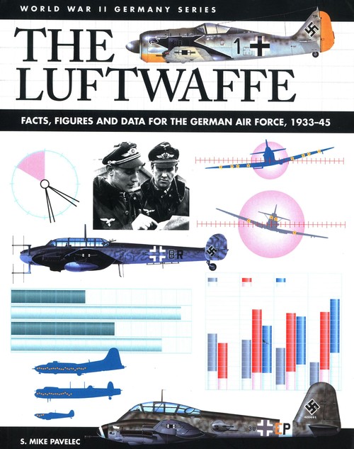 WWII Germany: The Luftwaffe